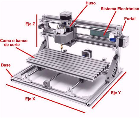 Partes y elementos de las máquinas CNC 